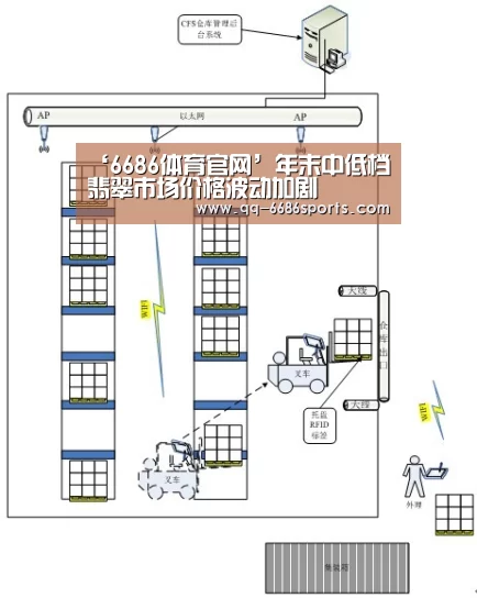 ‘6686体育官网’年末中低档翡翠市场价格波动加剧(图2) 6686体育app